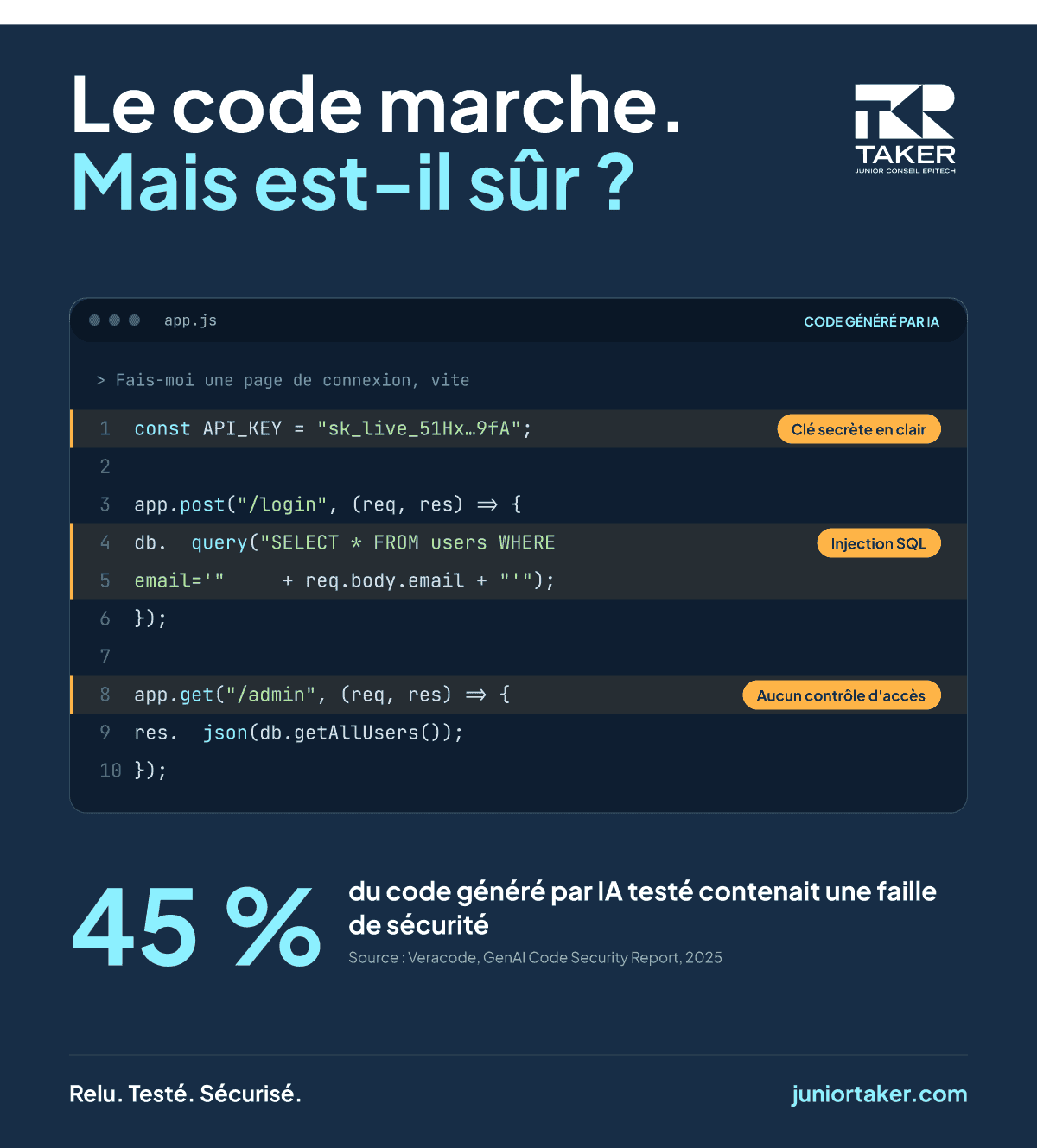 Vibe coding : les risques cachés du code généré par IA